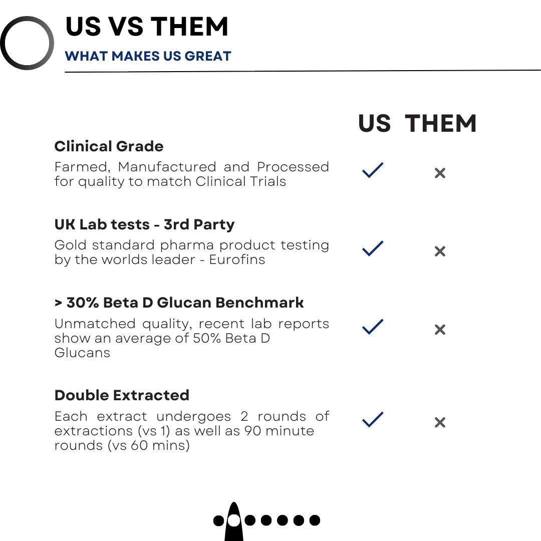 Antioxi vs Competitors Comparison Poster