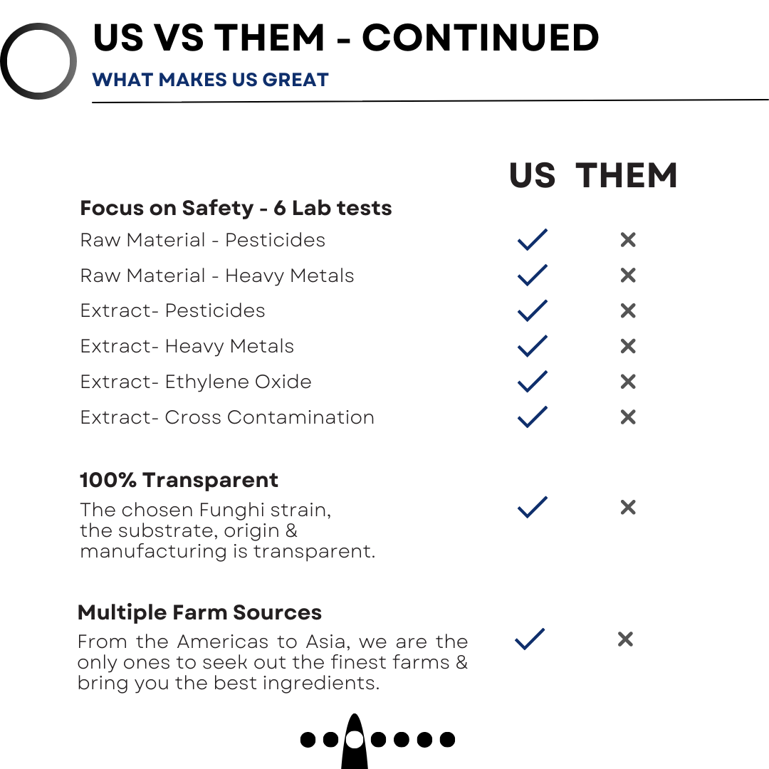 Antioxi vs Competitors Comparison Poster