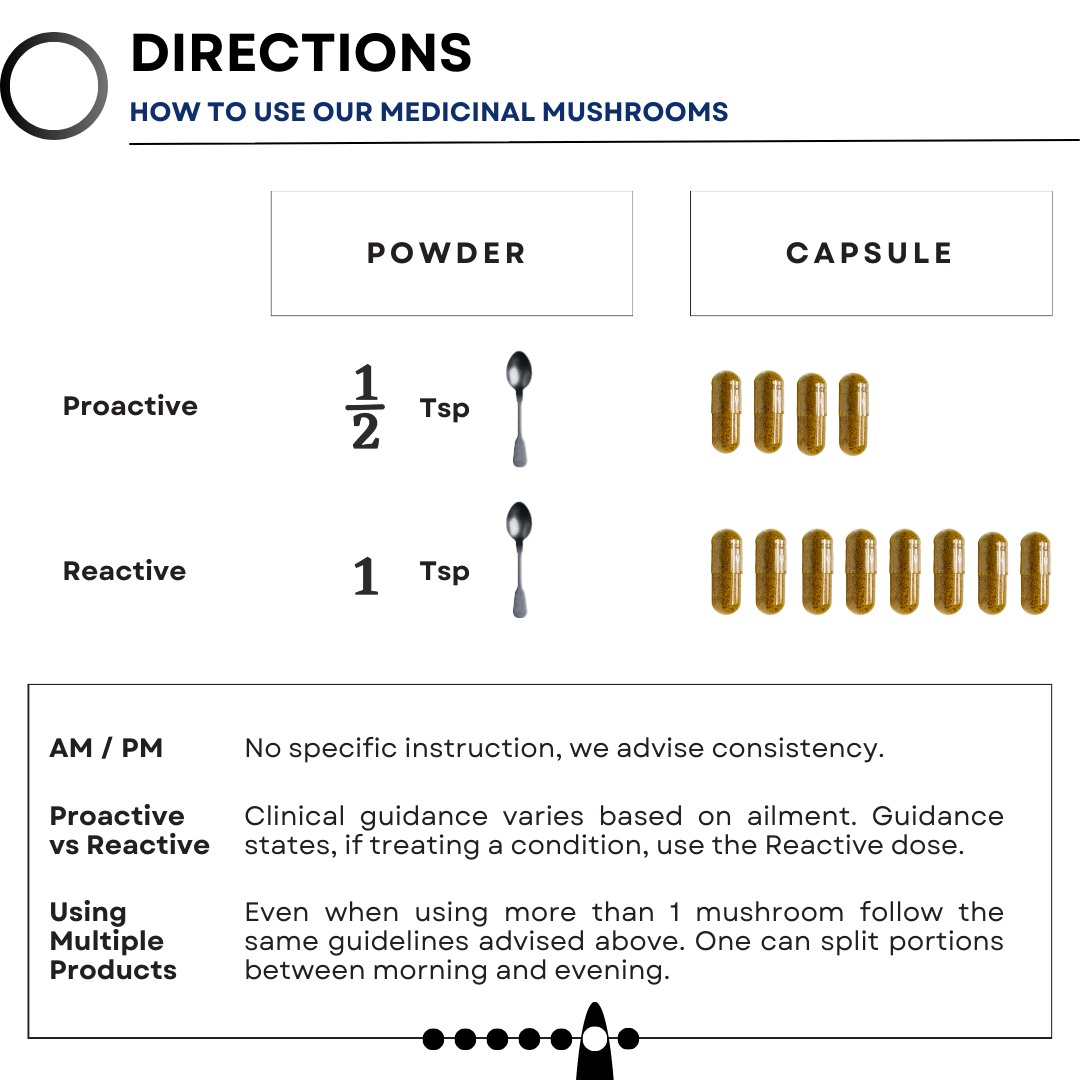 Antioxi Usage Direction of Mushroom Extracts Poster